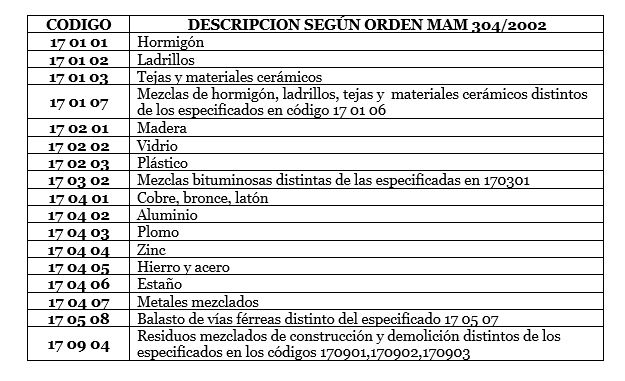 tabla gestión residuos empresa Punto Viso en Salamanca